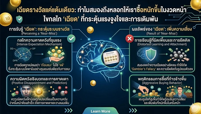 เฉียดรางวัลแค่แต้มเดียว: ทำไมสมองถึงหลอกให้เราซื้อหนักขึ้นในงวดหน้า